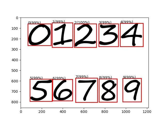 TSOD_Result